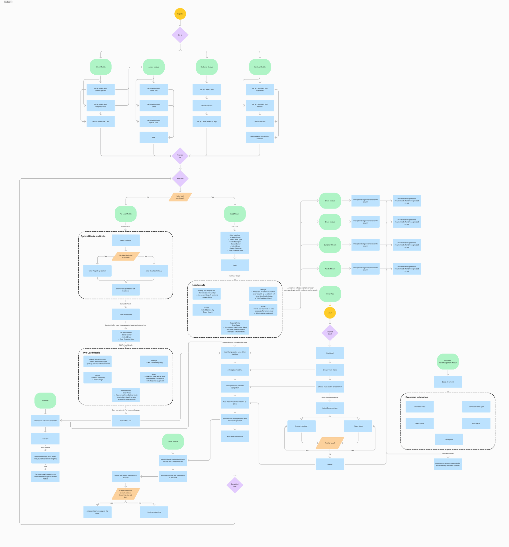 system diagram